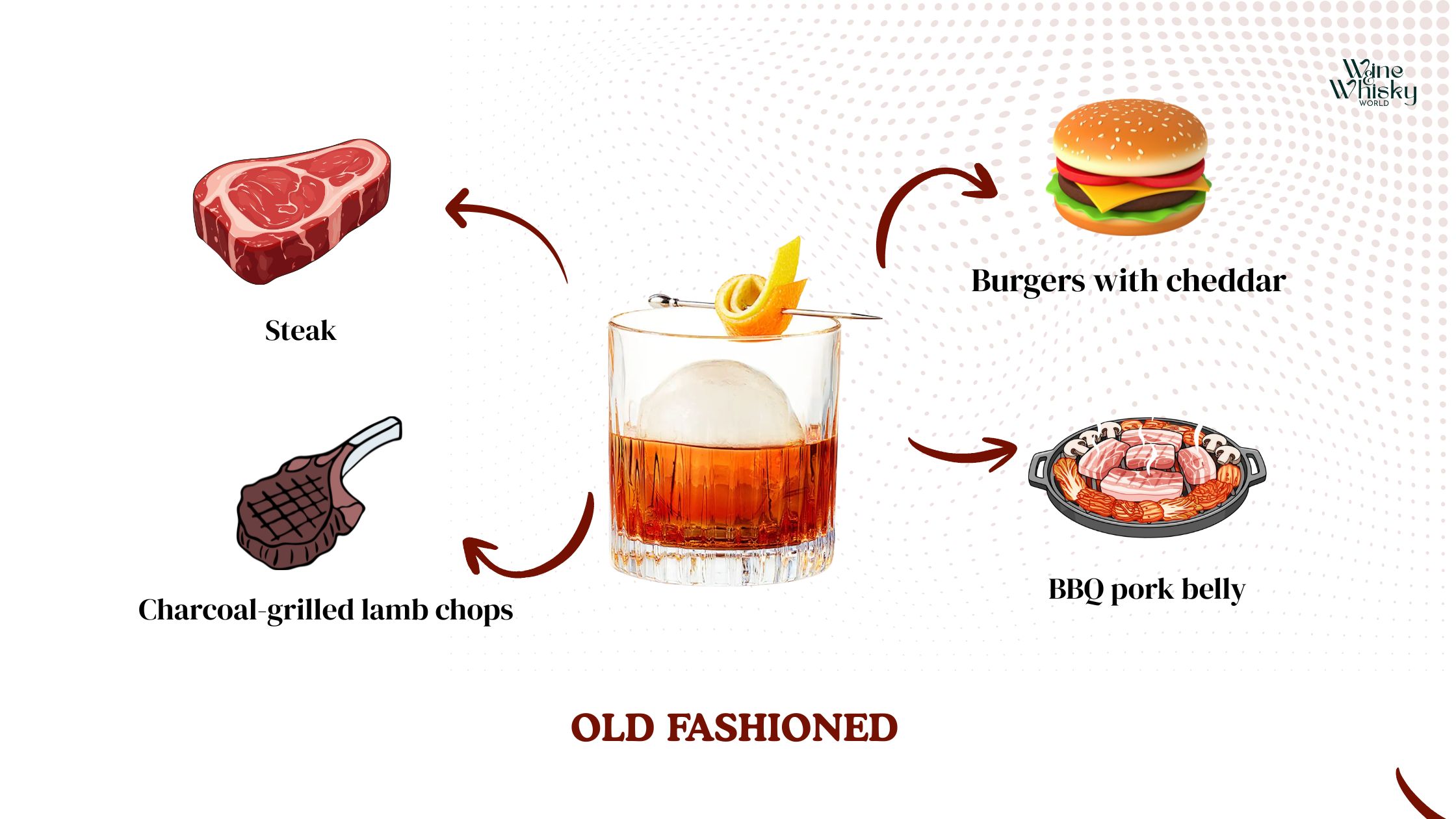 Old Fashioned cocktail